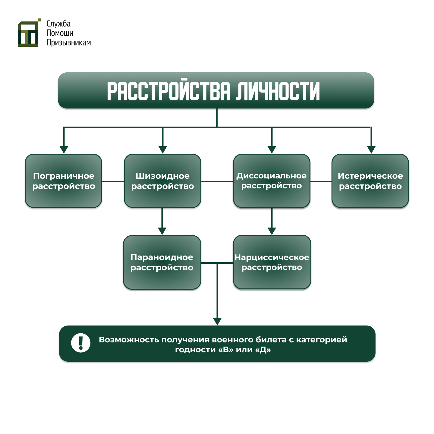 С каким расстройством личности не берут в армию