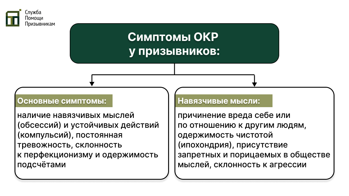 Симптомы ОКР у призывников