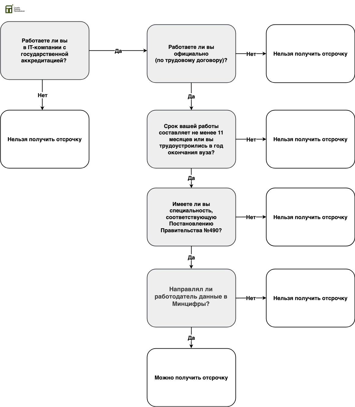 Айти отсрочка от армии