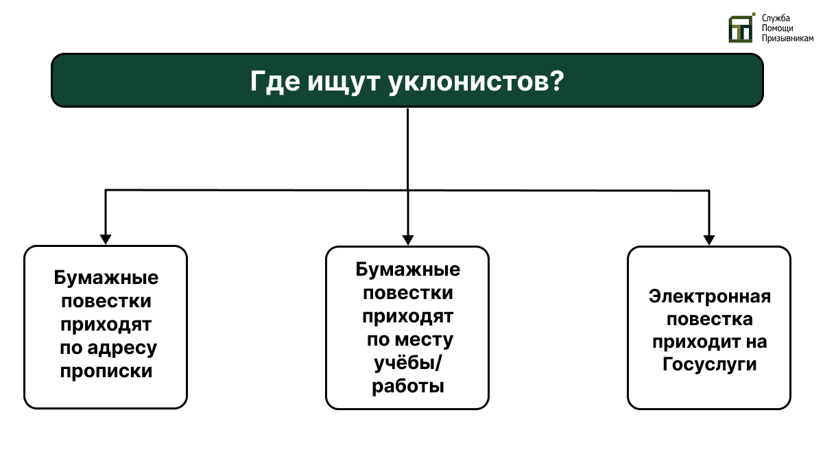 Где ищут уклонистов