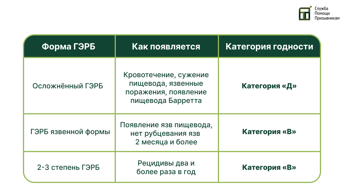 Категории годности при ГЭРБ