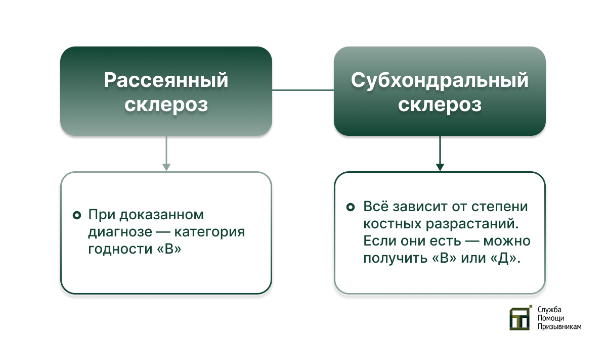 С каким склерозом не берут в армию Склероз армия