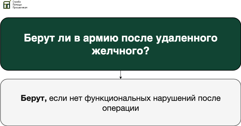 Берут ли в армию после удаленного желчного