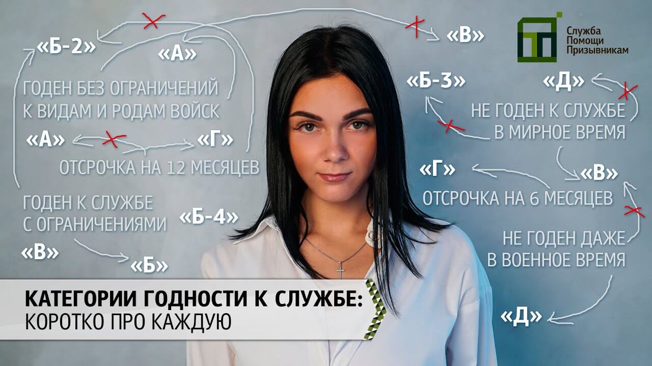 Категории годности к военной службе