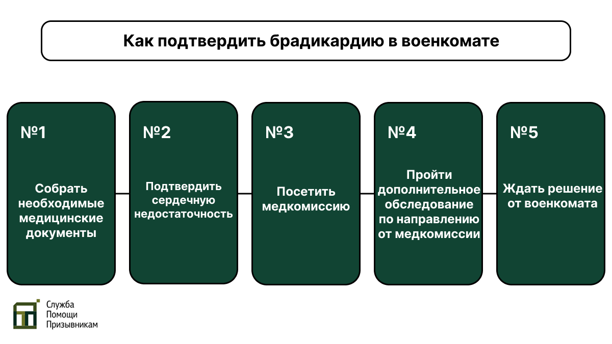 Брадикардия сердца армия
