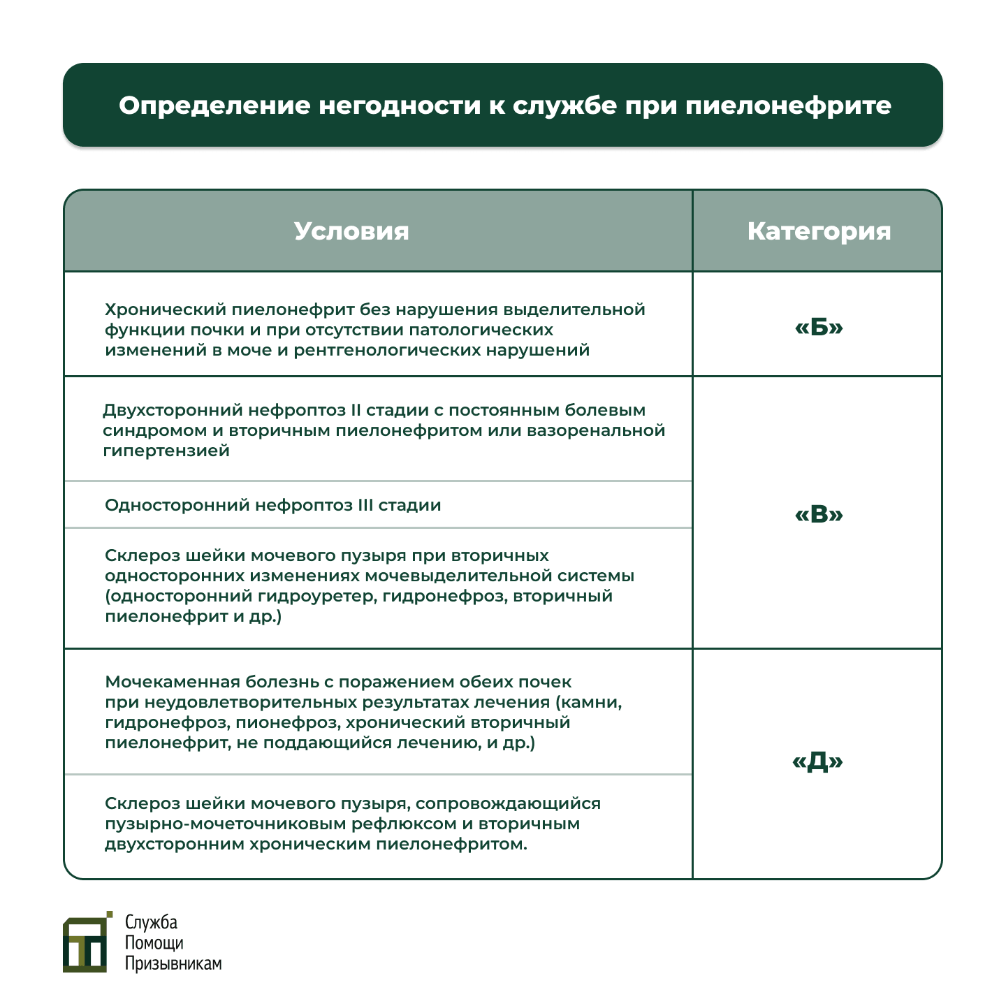 Пиелонефрит и категории годности