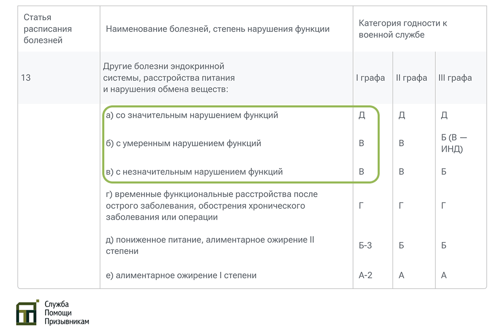 Диабет и армия