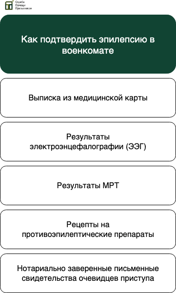Эпилепсия и военкомат