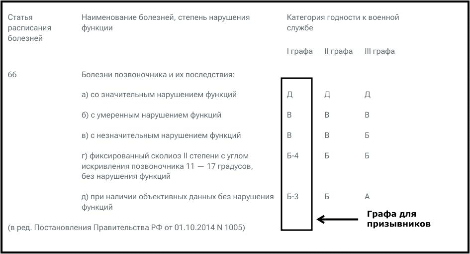 Таблица из Расписания болезней