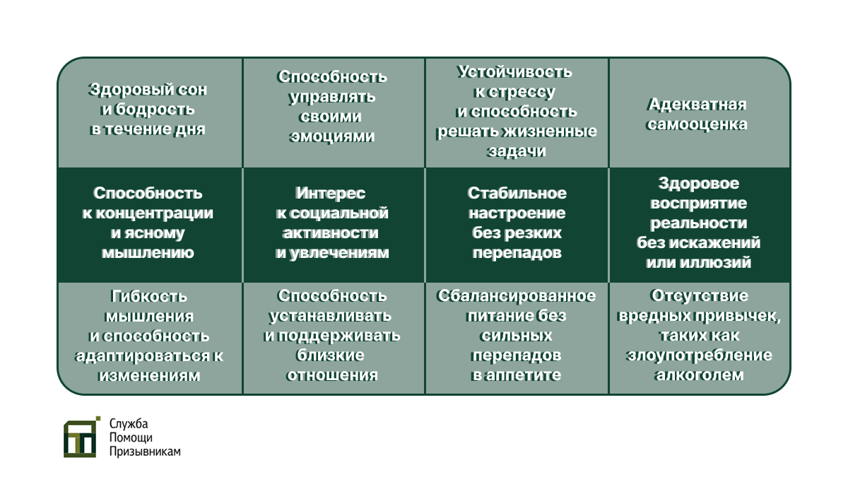 Призывные психические симптомы