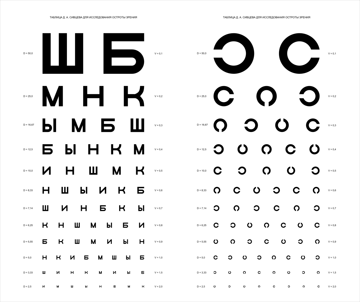 Таблица Сивцева военкомат