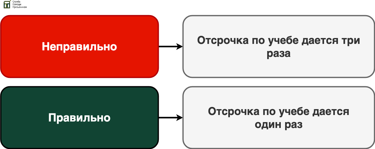 Третья отсрочка от армии