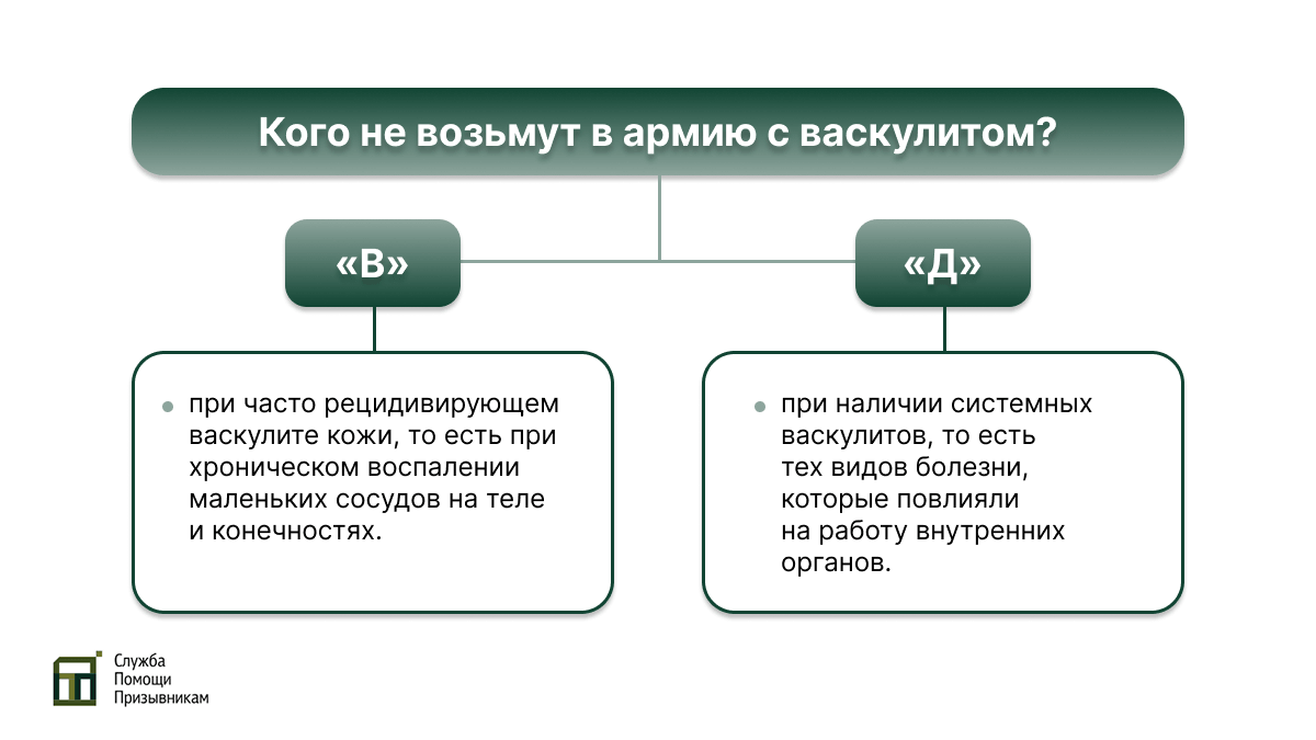 Кого не возьмут в армию с васкулитом