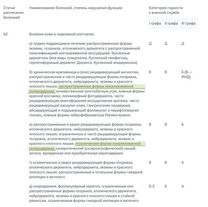 Категории годности с склеродермией Склеродермия в Расписании болезней