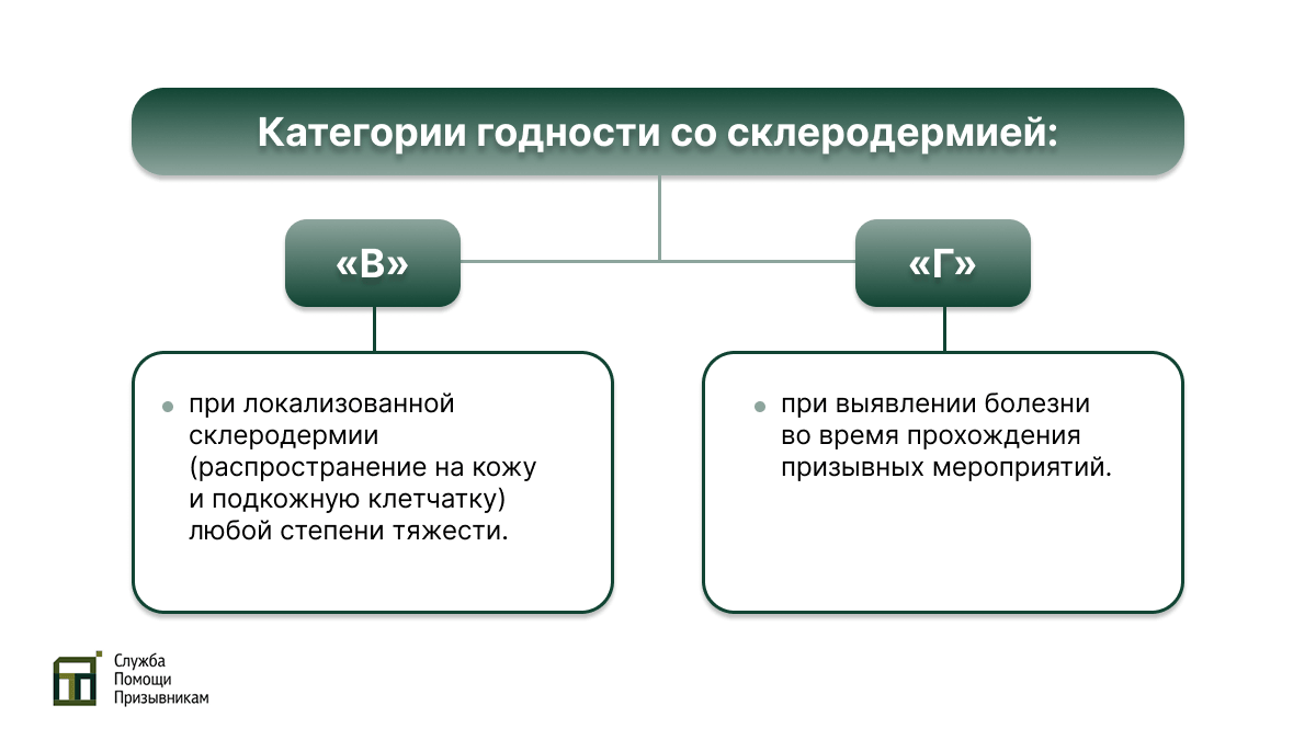 Склеродермия и армия. Категории годности Категории годности для призывников со склеродермией