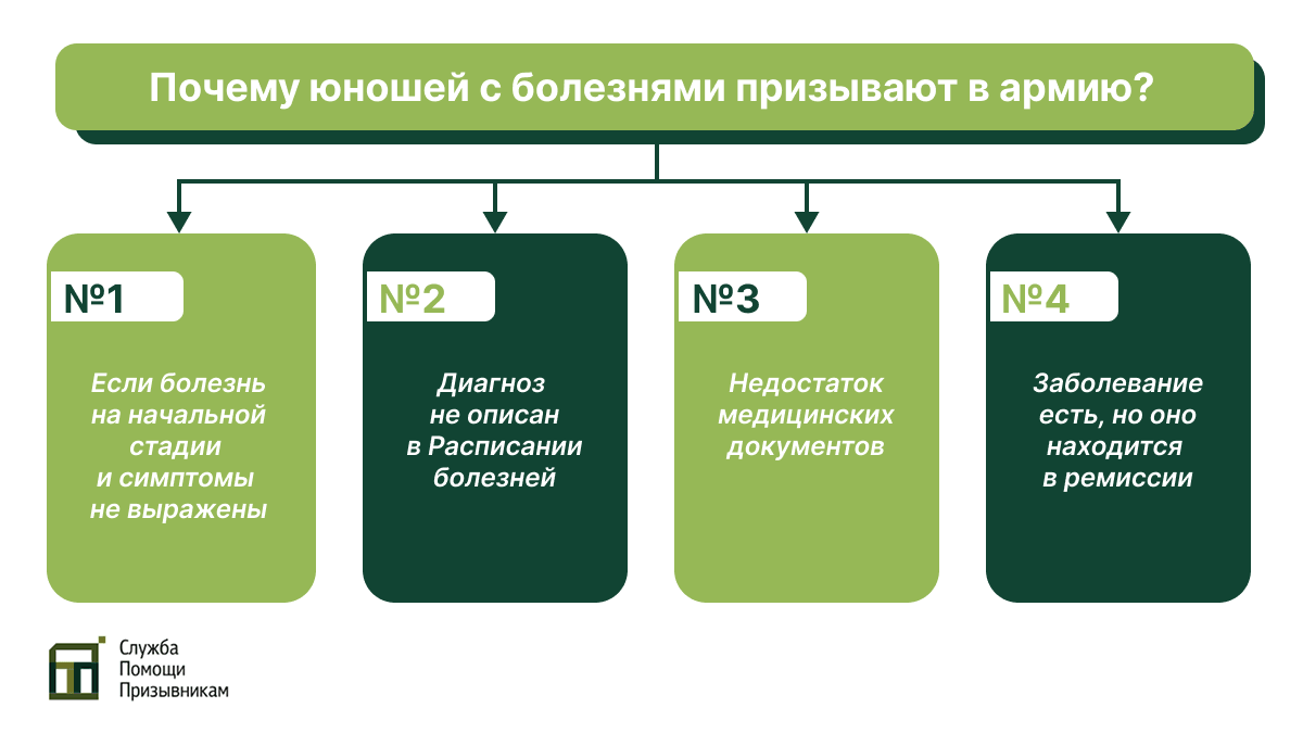 Больных призывников берут в армию
