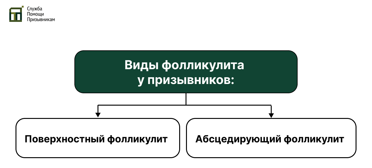 Виды фолликулита у призывников