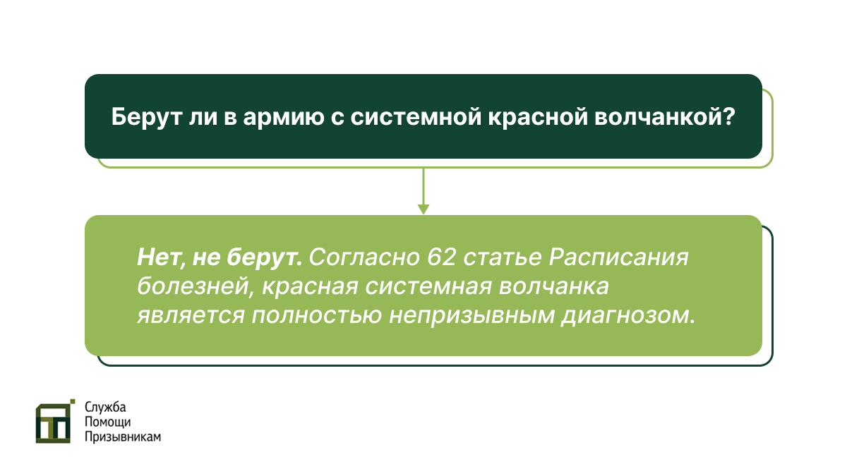 Берут ли в армию с красной волчанкой