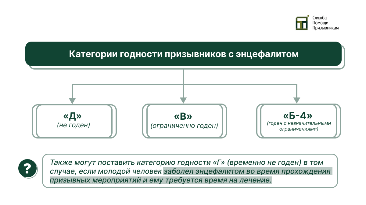 Категории годности с энцефалитом