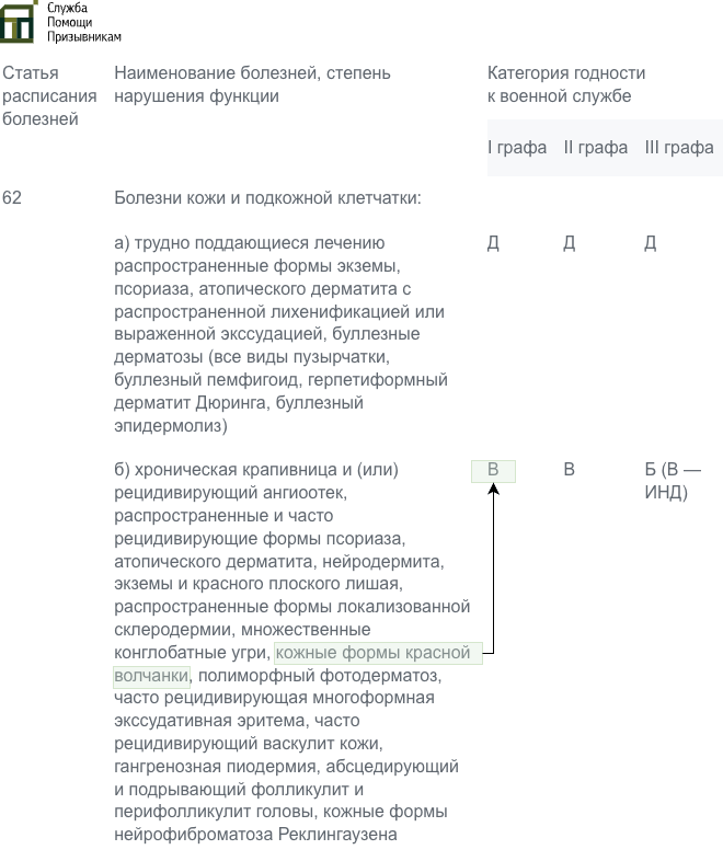 Категория годности в системной волчанкой