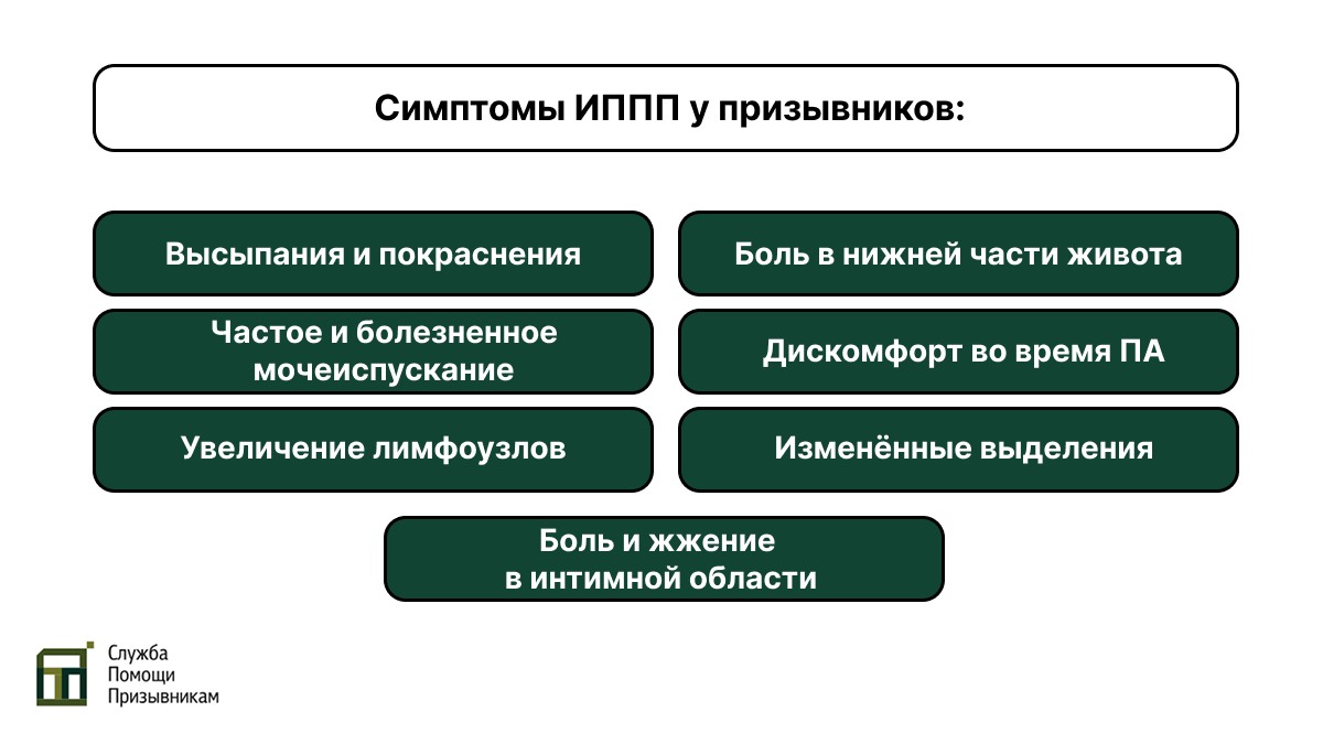 ИППП симптомы