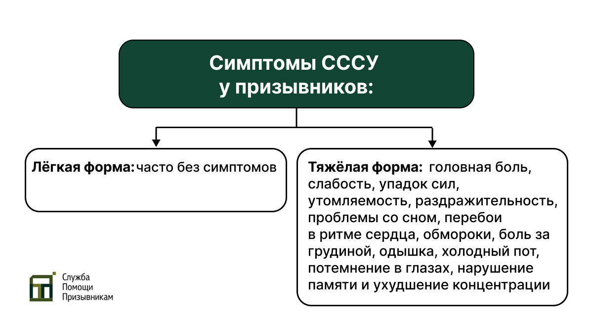 СССУ у призывников