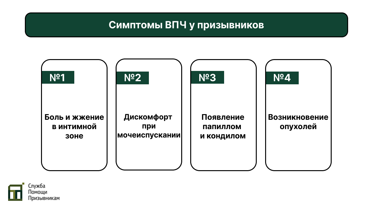 Симптомы ВПЧ у призывников