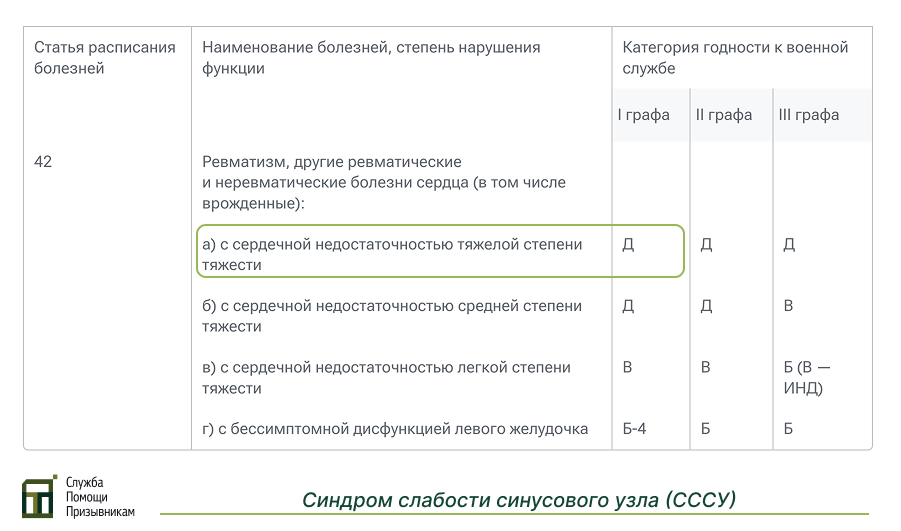 СССУ и армия