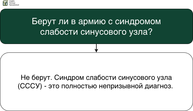 Синдром слабости синусового узла и армия