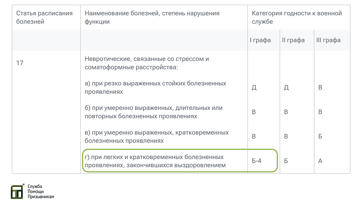 Расстройство адаптации в Расписании болезней