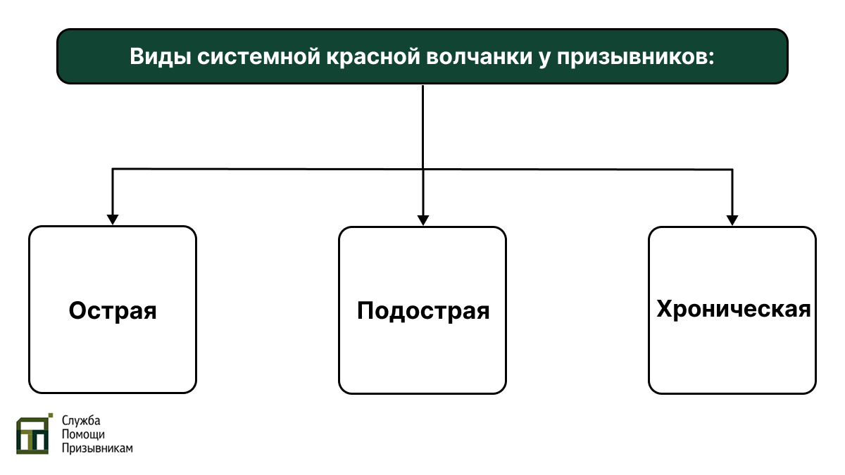 Виды системной красной волчанки