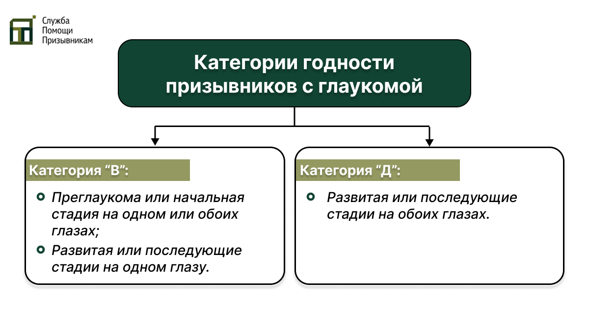Глаукома и армия Категория годности с глаукомой