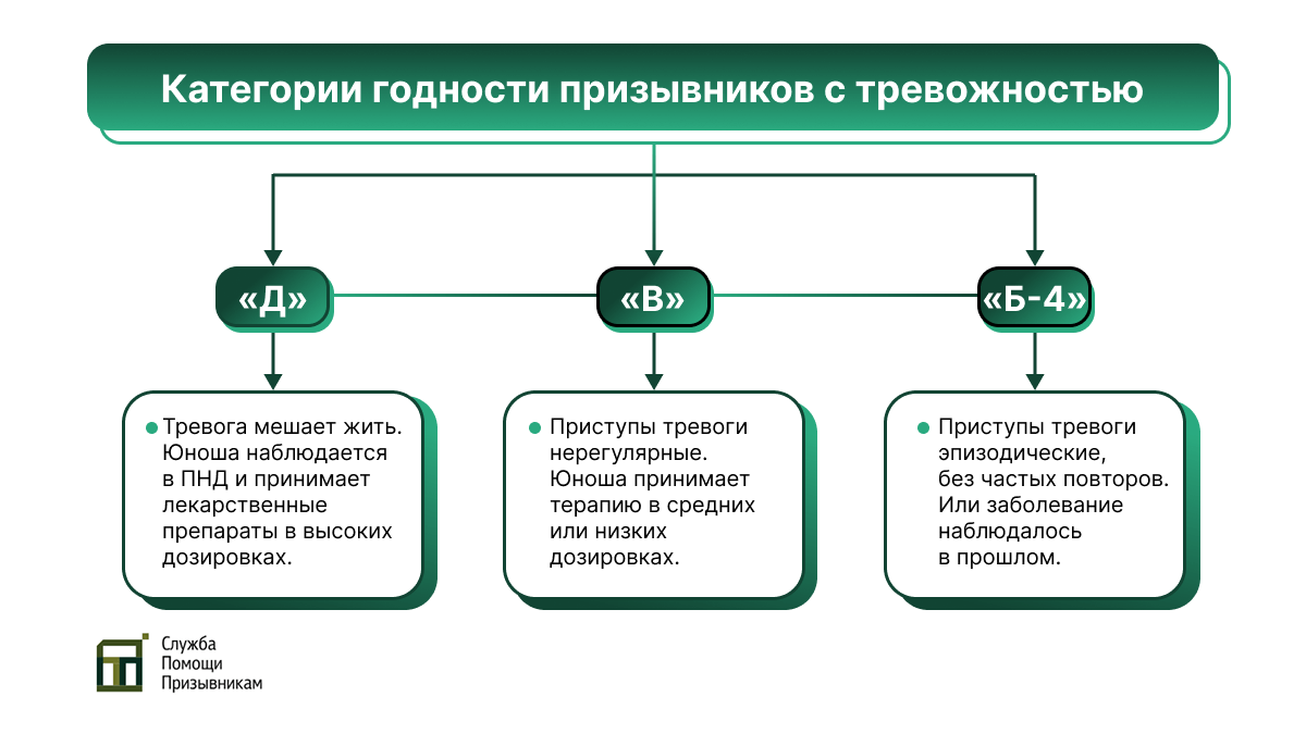 Тревожное расстройство и армия Категории годности призывников с тревожностью