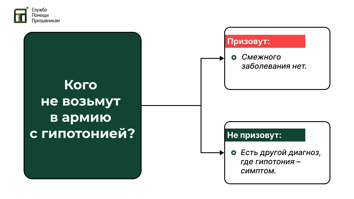 Кого не возьмут с гипотонией в армию