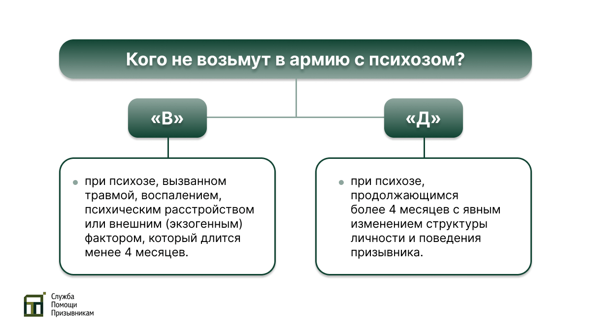Психоз и армия