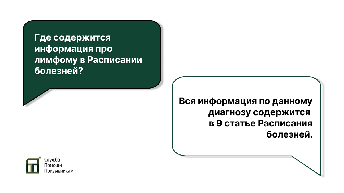 Лимфома в Расписании болезней