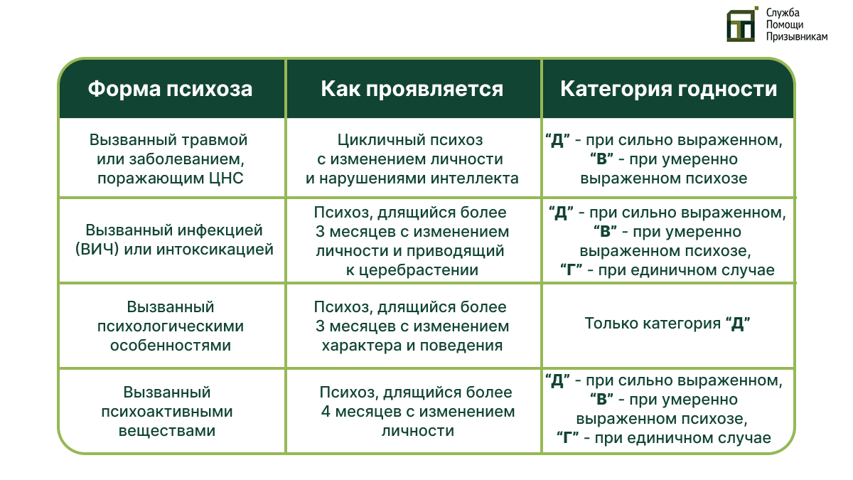 Армия и психоз