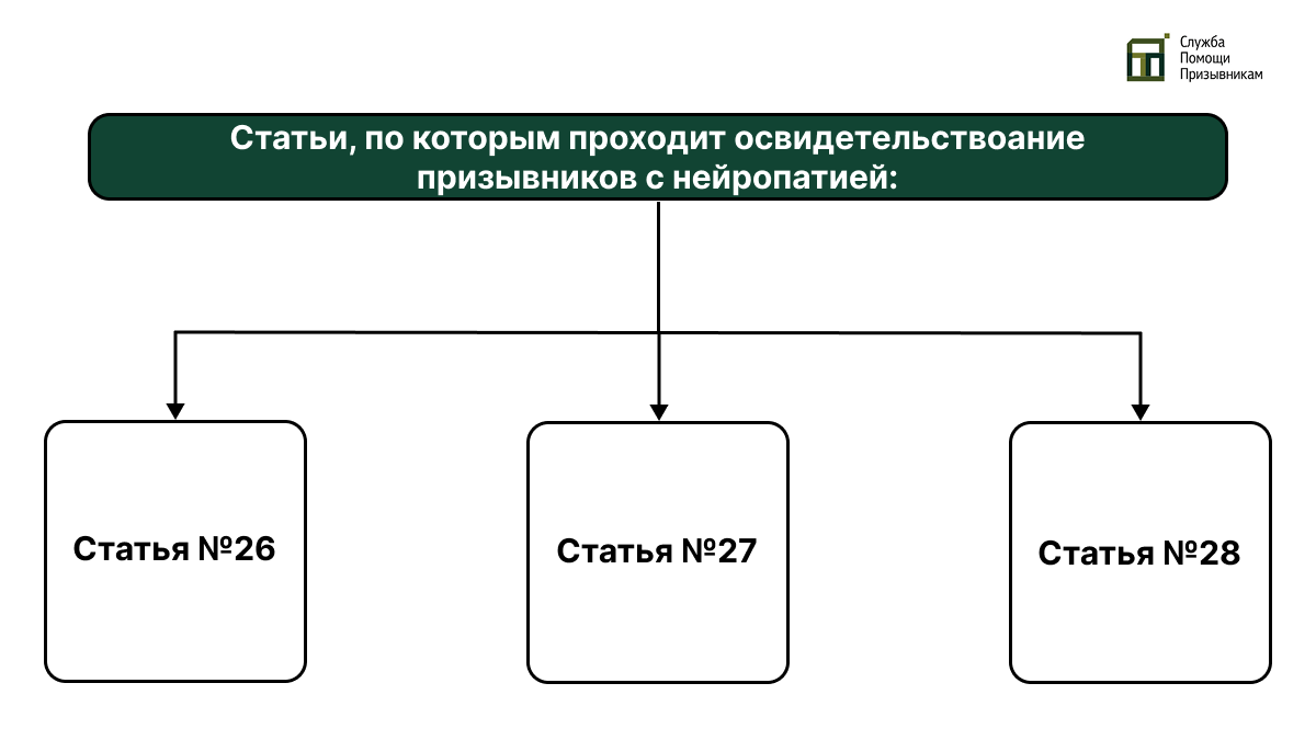 Нейропатия и служба в армии