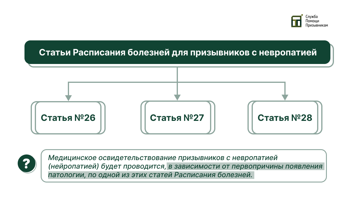 Нейропатия и служба в армии