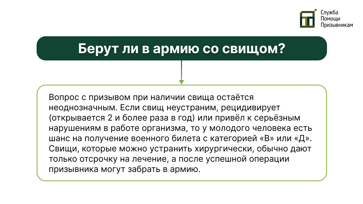 Свищ и армия