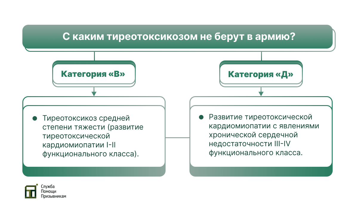 Категории годности при тиреотоксикозе С каким тиреотоксикозом не берут в армию