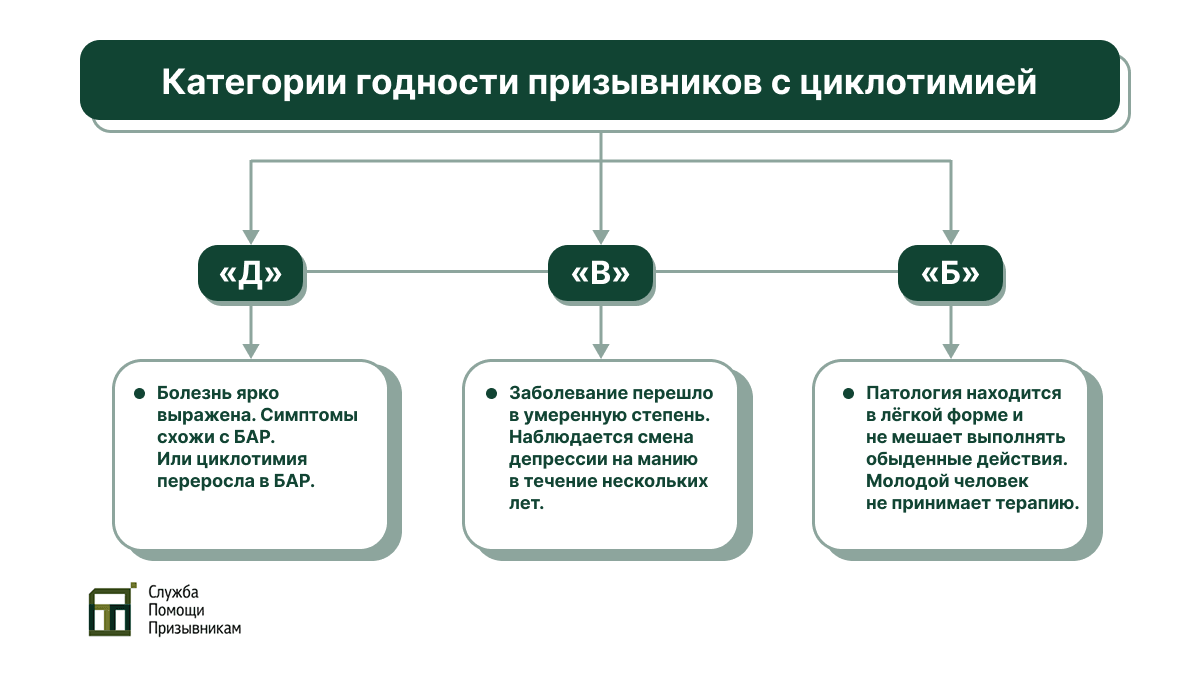 Циклотимия и армия