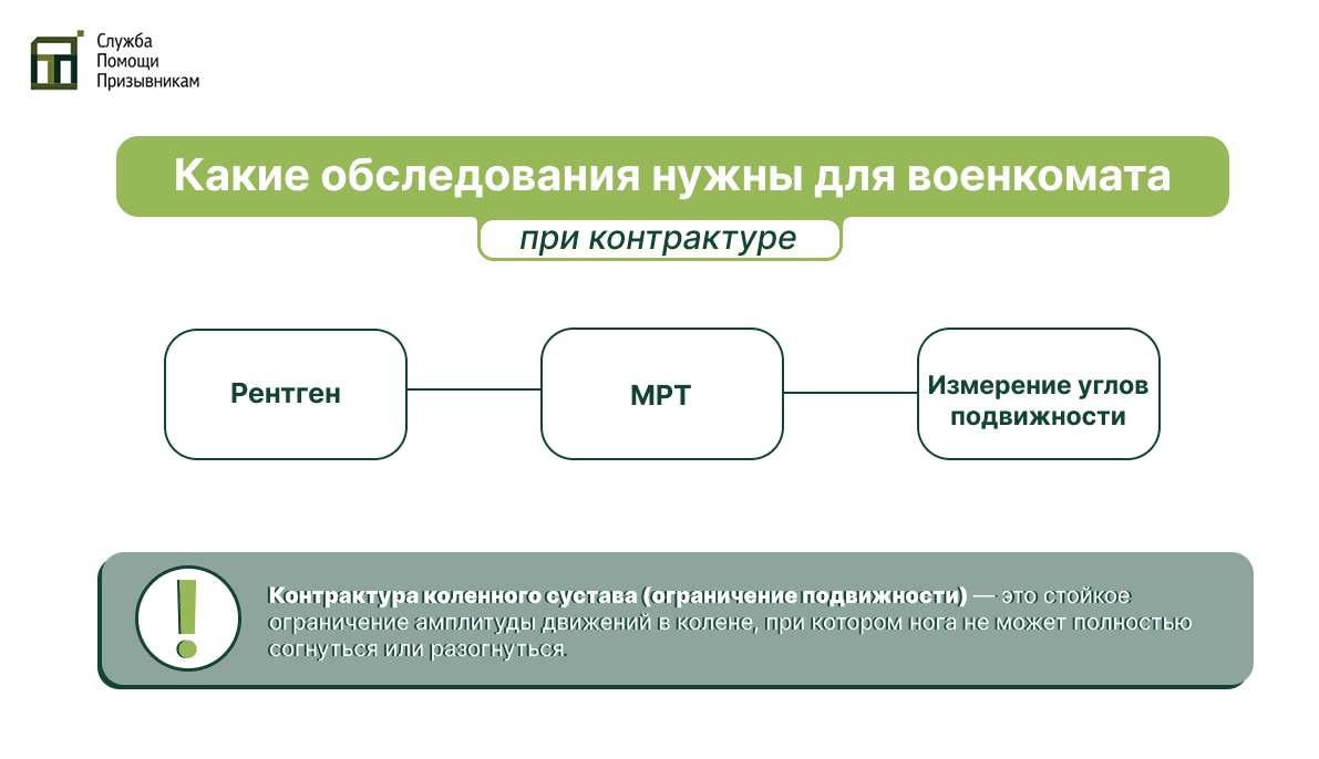 Обследования при контрактуре для военкомата